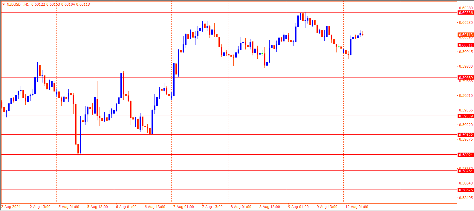 NZDUSD